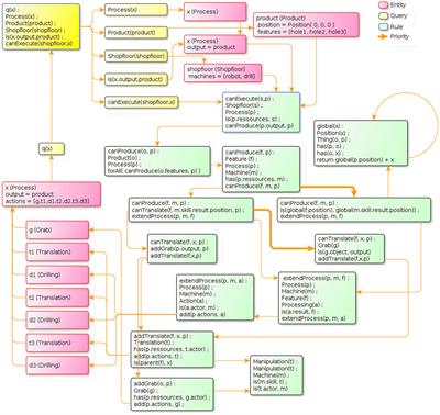 Automating virtualization of machinery for enabling efficient virtual engineering methods